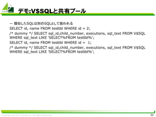 Copyright (C) 2015 CO-Sol Inc. All Rights Reserved 33
デモ:V$SQLと共有プール
-- 類似したSQLは別のSQLとして扱われる
SELECT id, name FROM testtbl WHERE id = 2;
/* dummy */ SELECT sql_id,child_number, executions, sql_text FROM V$SQL
WHERE sql_text LIKE 'SELECT%FROM testtbl%';
SELECT id, name FROM testtbl WHERE id = 1;
/* dummy */ SELECT sql_id,child_number, executions, sql_text FROM V$SQL
WHERE sql_text LIKE 'SELECT%FROM testtbl%';
 