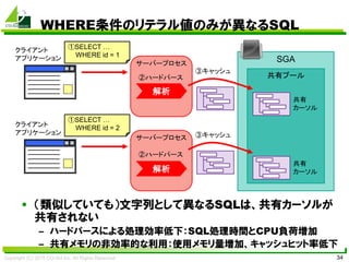 Copyright (C) 2015 CO-Sol Inc. All Rights Reserved 34
WHERE条件のリテラル値のみが異なるSQL
• （類似していても）文字列として異なるSQLは、共有カーソルが
共有されない
– ハードパースによる処理効率低下：SQL処理時間とCPU負荷増加
– 共有メモリの非効率的な利用：使用メモリ量増加、キャッシュヒット率低下
SGAサーバープロセス
解析
クライアント
アプリケーション
共有プール
共有
カーソル
③キャッシュ
サーバープロセス
クライアント
アプリケーション
②ハードパース
①SELECT …
WHERE id = 1
①SELECT …
WHERE id = 2
共有
カーソル
③キャッシュ
②ハードパース
解析
 