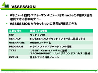 Copyright (C) 2015 CO-Sol Inc. All Rights Reserved 6
V$SESSION
• V$ビュー（動的パフォーマンスビュー）はOracleの内部状態を
確認できる特殊なビュー
• V$SESSIONからセッションの状態が確認できる
主要な列名 確認できる情報
SID セッションID
SERIAL# SIDとSERIAL#でセッションを一意に識別できる
USERNAME Oracleユーザー名
PROGRAM クライアントアプリケーションの情報
TYPE 'USER' : Oracleユーザーの接続
'BACKGROUND' : バックグラウンドプロセスの接続
EVENT 発生している待機イベント
 