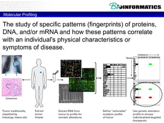 Molecular Profiling
The study of specific patterns (fingerprints) of proteins,
DNA, and/or mRNA and how these patterns correlate
with an individual's physical characteristics or
symptoms of disease.
 