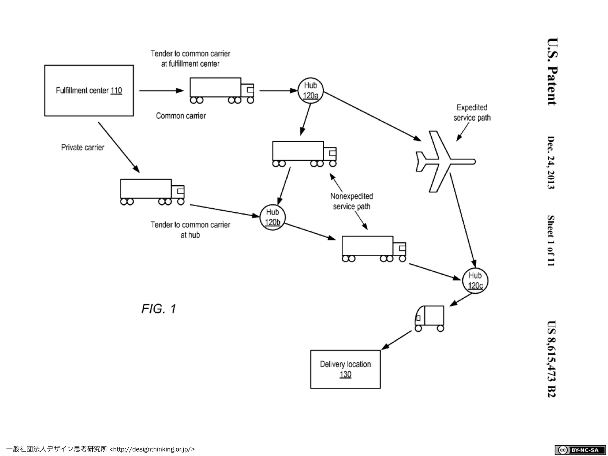 一般社団法人デザイン思考研究所 <http://designthinking.or.jp/>    
 