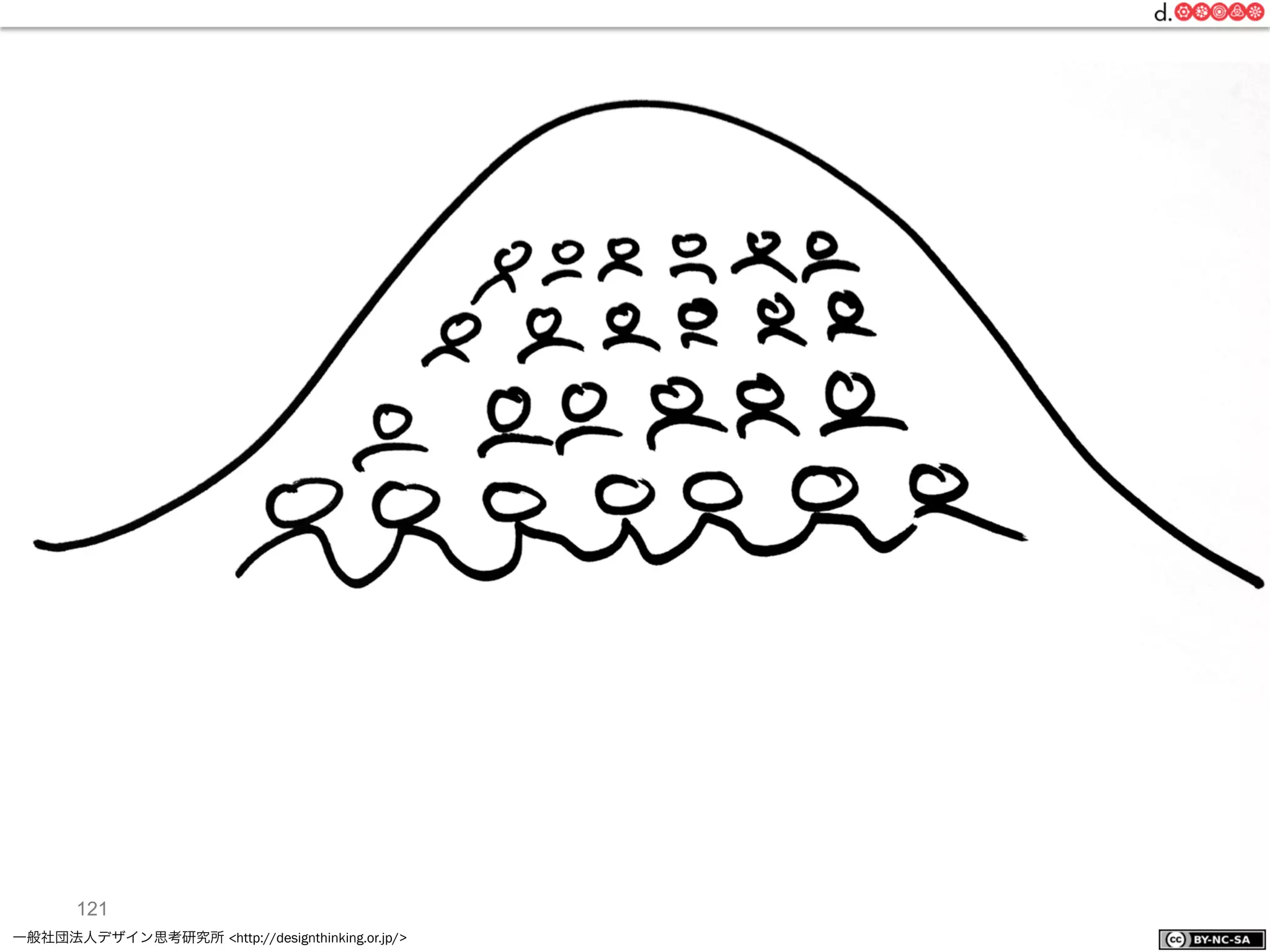 一般社団法人デザイン思考研究所 <http://designthinking.or.jp/>    
121
 