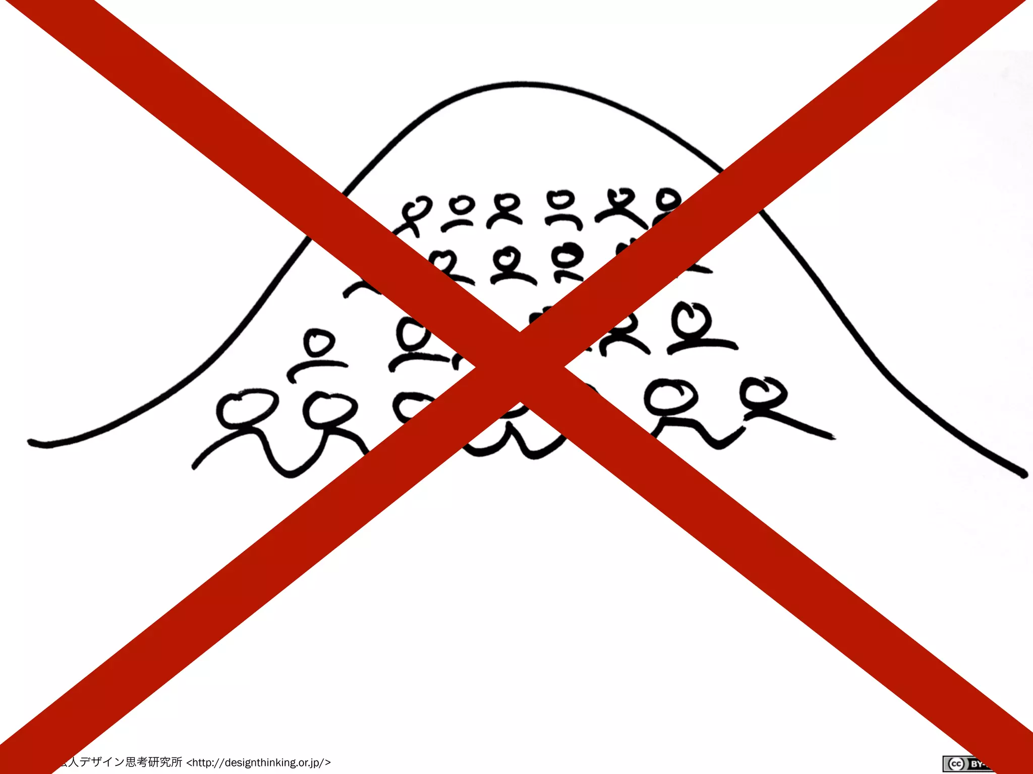 一般社団法人デザイン思考研究所 <http://designthinking.or.jp/>    
122
 