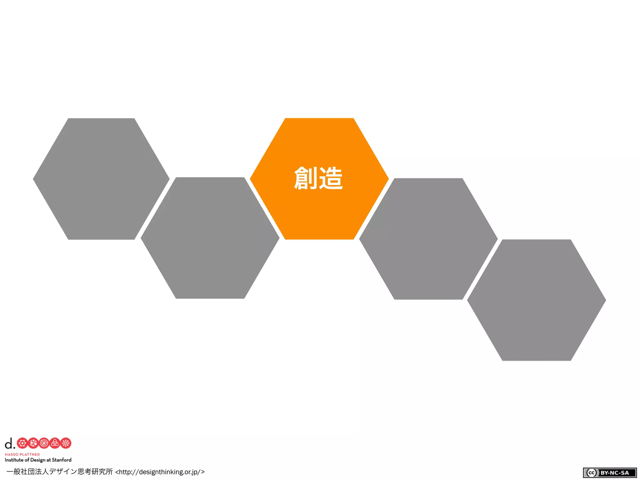 一般社団法人デザイン思考研究所 <http://designthinking.or.jp/>    
創造
 