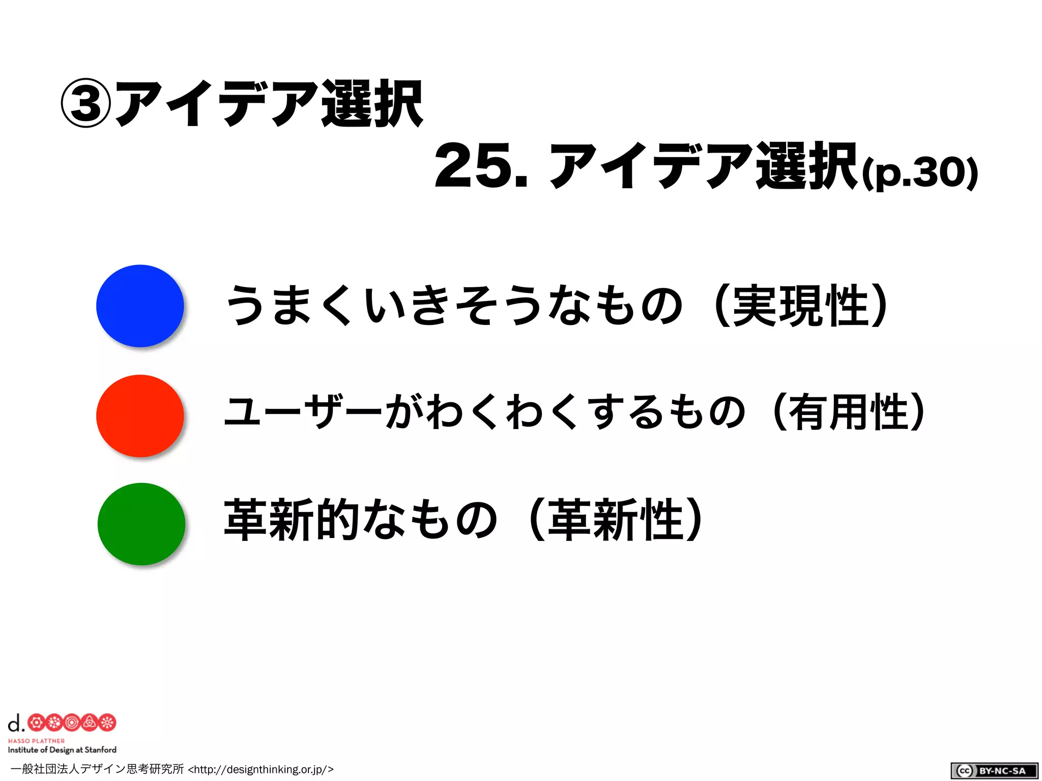 一般社団法人デザイン思考研究所 <http://designthinking.or.jp/>    
うまくいきそうなもの（実現性）
ユーザーがわくわくするもの（有用性）
革新的なもの（革新性）
③アイデア選択
25. アイデア選択(p.30)
 
