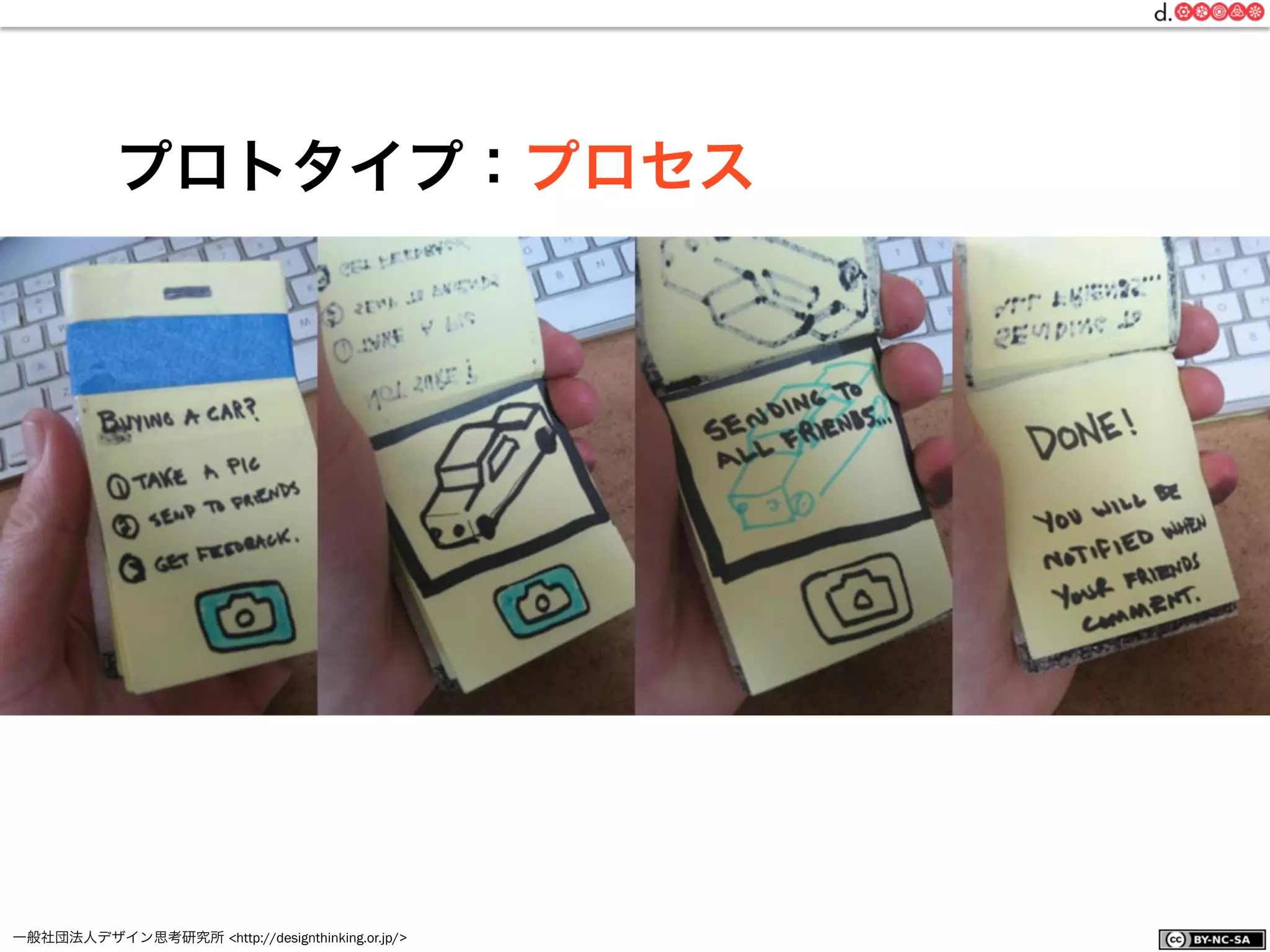 一般社団法人デザイン思考研究所 <http://designthinking.or.jp/>    
プロトタイプ：プロセス
 