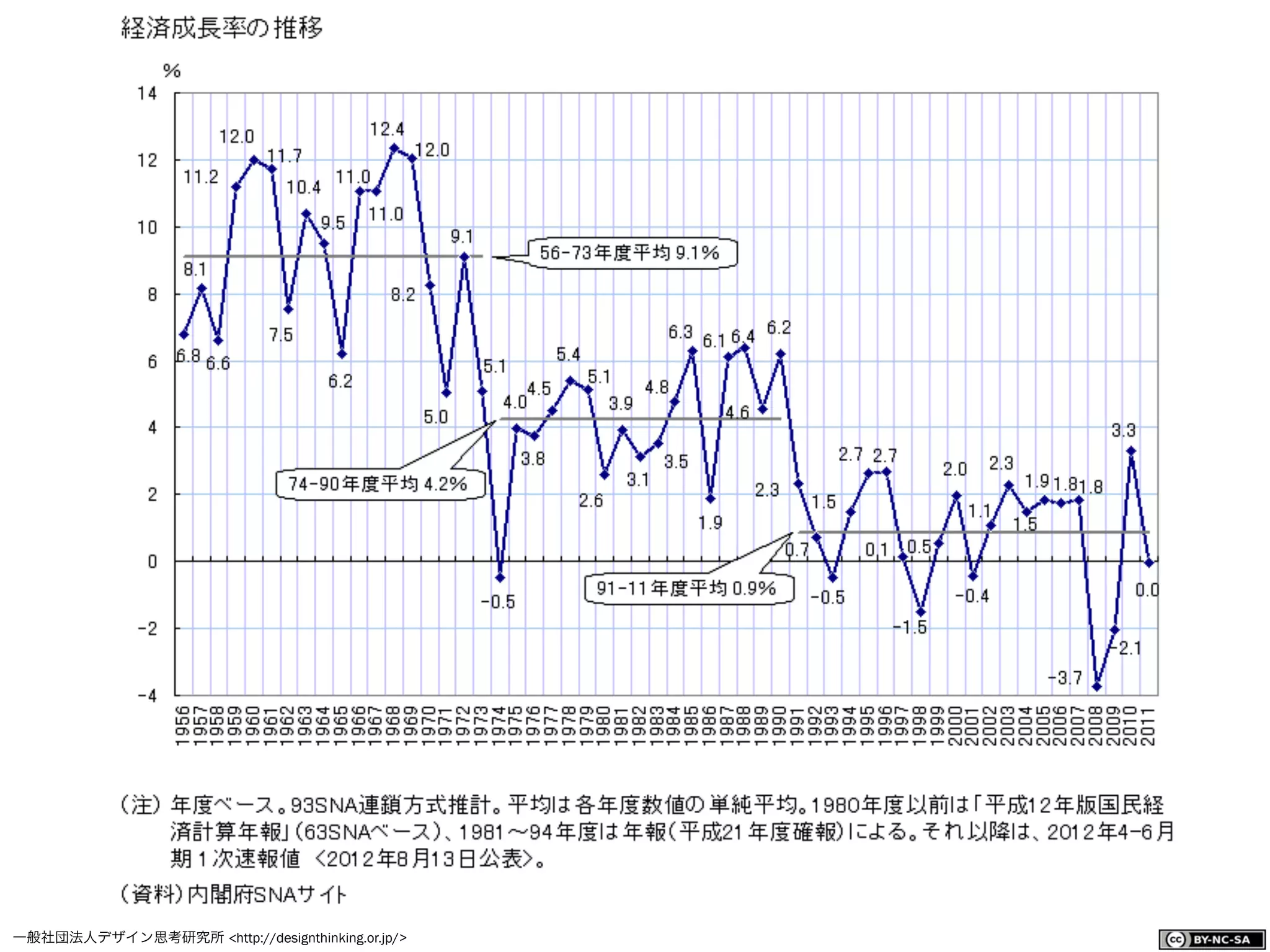 一般社団法人デザイン思考研究所 <http://designthinking.or.jp/>    
 