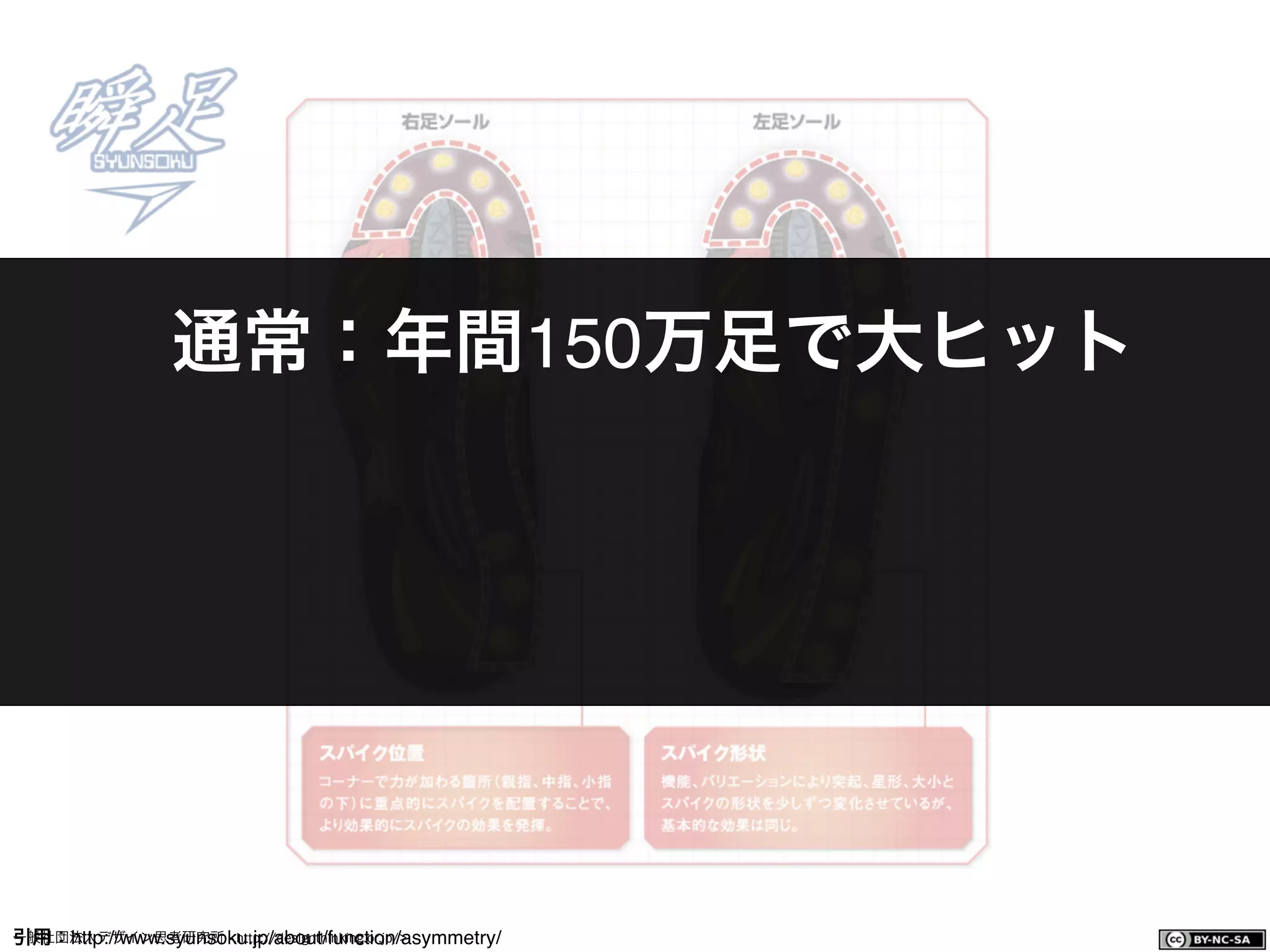 一般社団法人デザイン思考研究所 <http://designthinking.or.jp/>    引用：http://www.syunsoku.jp/about/function/asymmetry/
通常：年間150万足で大ヒット
 