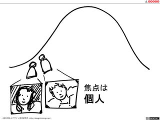一般社団法人デザイン思考研究所 <http://designthinking.or.jp/>    
123
 