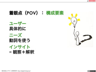 一般社団法人デザイン思考研究所 <http://designthinking.or.jp/>    
着眼点（POV）： 構成要素
ユーザー
具体的に
ニーズ
動詞を使う
インサイト
= 観察＋解釈
 