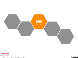 一般社団法人デザイン思考研究所 <http://designthinking.or.jp/>    
創造
 