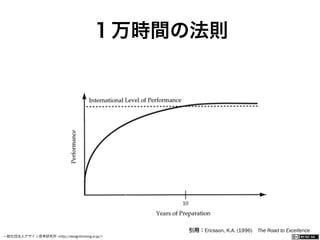 一般社団法人デザイン思考研究所 <http://designthinking.or.jp/>    
１万時間の法則
引用：Ericsson, K.A. (1996) The Road to Excellence
 