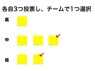 各自3つ投票し、チームで1つ選択
高
中
低
✔
✔
 