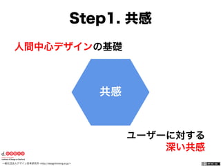 一般社団法人デザイン思考研究所 <http://designthinking.or.jp/>    
共感
人間中心デザインの基礎
ユーザーに対する
深い共感
Step1. 共感
 
