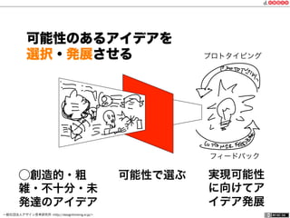 一般社団法人デザイン思考研究所 <http://designthinking.or.jp/>    
可能性のあるアイデアを
選択・発展させる
⃝創造的・粗
雑・不十分・未
発達のアイデア
実現可能性
に向けてア
イデア発展
可能性で選ぶ
プロトタイピング
フィードバック
 