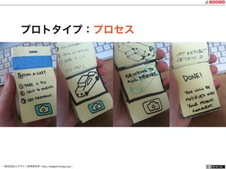 一般社団法人デザイン思考研究所 <http://designthinking.or.jp/>    
プロトタイプ：プロセス
 