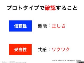 一般社団法人デザイン思考研究所 <http://designthinking.or.jp/>    
プロトタイプで確認すること
参照：R. Martin(2009) The design of business
信頼性
妥当性
機能：正しさ
共感：ワクワク
 