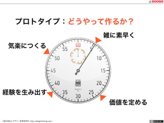 一般社団法人デザイン思考研究所 <http://designthinking.or.jp/>    
雑に素早く
価値を定める
気楽につくる
プロトタイプ：どうやって作るか？
経験を生み出す
 