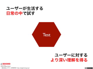 一般社団法人デザイン思考研究所 <http://designthinking.or.jp/>    
Test
ユーザーが生活する
日常の中で試す
ユーザーに対する
より深い理解を得る
 