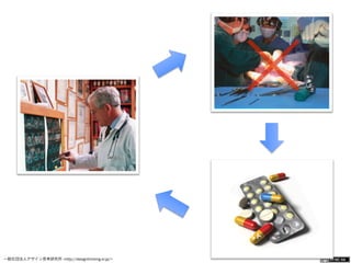 一般社団法人デザイン思考研究所 <http://designthinking.or.jp/>    
テスト
 