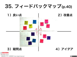 一般社団法人デザイン思考研究所 <http://designthinking.or.jp/>    
35. フィードバックマップ(p.40)
１）良い点  ２）改善点
３）疑問点  ４）アイデア
 