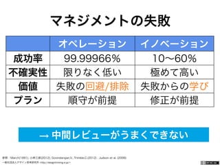 一般社団法人デザイン思考研究所 <http://designthinking.or.jp/>    
オペレーション イノベーション
成功率 99.99966％ 10∼60％
不確実性 限りなく低い 極めて高い
価値 失敗の回避/排除 失敗からの学び
プラン 順守が前提 修正が前提
参照：March(1991), 小林三郎(2012); Govindarajan,V., Trimble,C.(2012) ; Judson et al. (2006)
マネジメントの失敗
→ 中間レビューがうまくできない
 