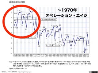 一般社団法人デザイン思考研究所 <http://designthinking.or.jp/>    
∼1970年
オペレーション・エイジ
 