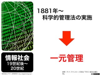 一般社団法人デザイン思考研究所 <http://designthinking.or.jp/>    
情報社会
19世紀後∼
20世紀
1881年∼
 科学的管理法の実施
一元管理
参照：P. F. ドラッカー (1993)『ポスト資本主義社
会』
 