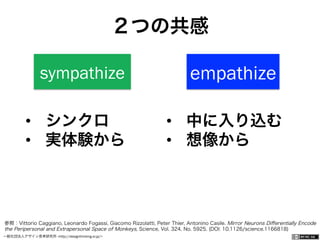 一般社団法人デザイン思考研究所 <http://designthinking.or.jp/>    
sympathize empathize
•  シンクロ
•  実体験から
•  中に入り込む
•  想像から
２つの共感
参照：Vittorio Caggiano, Leonardo Fogassi, Giacomo Rizzolatti, Peter Thier, Antonino Casile. Mirror Neurons Diﬀerentially Encode
the Peripersonal and Extrapersonal Space of Monkeys, Science, Vol. 324, No. 5925. (DOI: 10.1126/science.1166818)
 