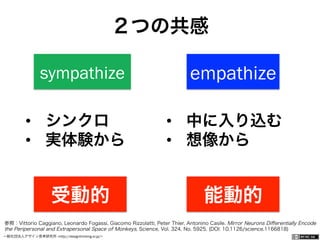 一般社団法人デザイン思考研究所 <http://designthinking.or.jp/>    
sympathize empathize
•  シンクロ
•  実体験から
•  中に入り込む
•  想像から
２つの共感
受動的 能動的
参照：Vittorio Caggiano, Leonardo Fogassi, Giacomo Rizzolatti, Peter Thier, Antonino Casile. Mirror Neurons Diﬀerentially Encode
the Peripersonal and Extrapersonal Space of Monkeys, Science, Vol. 324, No. 5925. (DOI: 10.1126/science.1166818)
 
