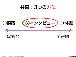一般社団法人デザイン思考研究所 <http://designthinking.or.jp/>    
共感：3つの方法
客観的    主観的
①観察  ②インタビュー ③体験
 