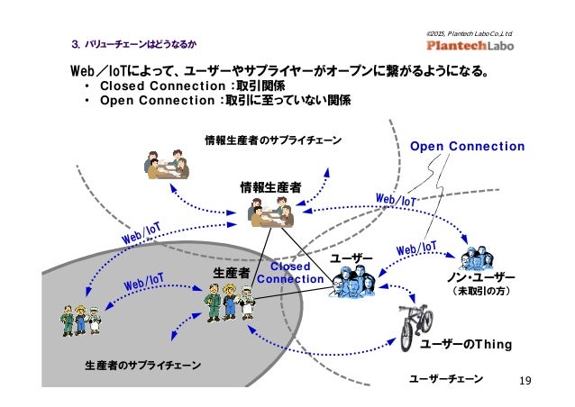 ものこと双発研究会発表20150314 2 ものこと双発研究会発表20150314 2