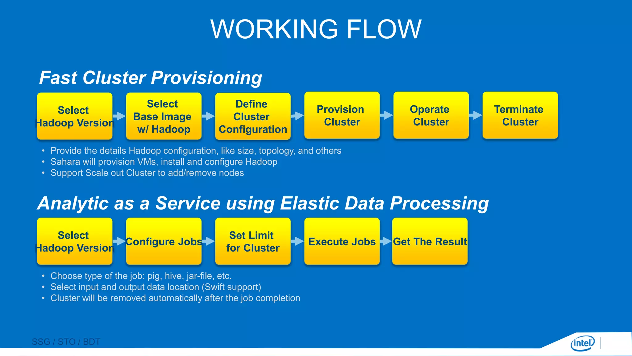 SSG / STO / BDT
WORKING FLOW
Fast Cluster Provisioning
Select
Hadoop Version
Select
Base Image
w/ Hadoop
Define
Cluster
Configuration
Provision
Cluster
Operate
Cluster
Terminate
Cluster
Analytic as a Service using Elastic Data Processing
Select
Hadoop Version
Configure Jobs
Set Limit
for Cluster
Execute Jobs Get The Result
• Choose type of the job: pig, hive, jar-file, etc.
• Select input and output data location (Swift support)
• Cluster will be removed automatically after the job completion
• Provide the details Hadoop configuration, like size, topology, and others
• Sahara will provision VMs, install and configure Hadoop
• Support Scale out Cluster to add/remove nodes
 