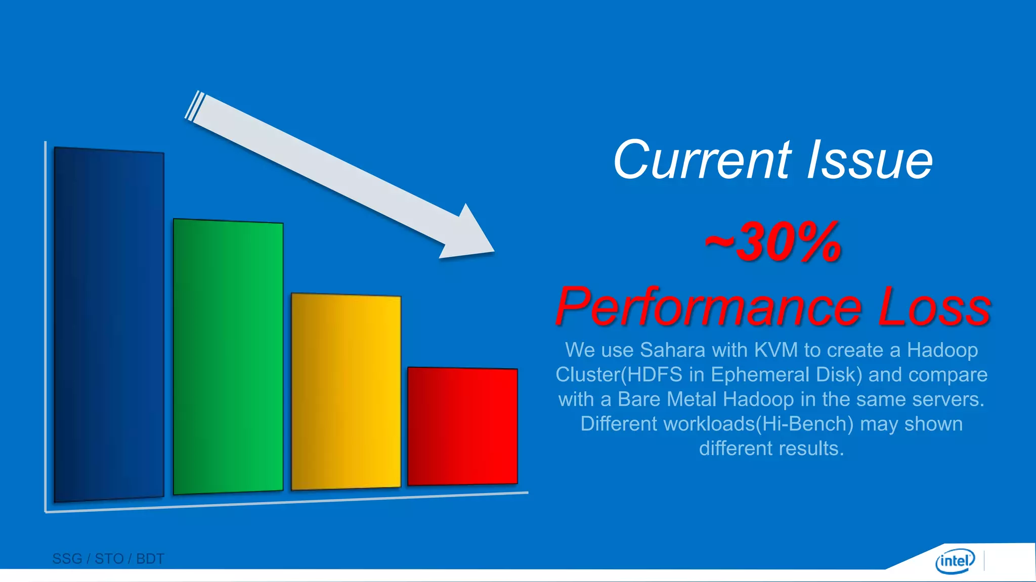 SSG / STO / BDT
Current Issue
~30%
Performance Loss
We use Sahara with KVM to create a Hadoop
Cluster(HDFS in Ephemeral Disk) and compare
with a Bare Metal Hadoop in the same servers.
Different workloads(Hi-Bench) may shown
different results.
 