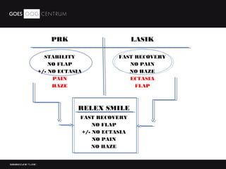 Relex Smile laser surgery | PPT