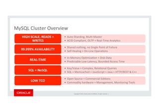 Copyright	
  ©	
  2014,	
  Oracle	
  and/or	
  its	
  aﬃliates.	
  All	
  rights	
  reserved.	
  	
  |	
  
MySQL	
  Cluster	
  Overview	
  
•  Auto-­‐Sharding,	
  MulK-­‐Master	
  
•  ACID	
  Compliant,	
  OLTP	
  +	
  Real-­‐Time	
  AnalyKcs	
  
HIGH	
  SCALE,	
  READS	
  +	
  
WRITES	
  
•  Shared	
  nothing,	
  no	
  Single	
  Point	
  of	
  Failure	
  
•  Self	
  Healing	
  +	
  On-­‐Line	
  OperaKons	
  
99.999%	
  AVAILABILITY	
  
•  In-­‐Memory	
  OpKmizaKon	
  +	
  Disk-­‐Data	
  
•  Predictable	
  Low-­‐Latency,	
  Bounded	
  Access	
  Time	
  
REAL-­‐TIME	
  
•  Key/Value	
  +	
  Complex,	
  RelaKonal	
  Queries	
  
•  SQL	
  +	
  Memcached	
  +	
  JavaScript	
  +	
  Java	
  +	
  HTTP/REST	
  &	
  C++	
  
SQL	
  +	
  NoSQL	
  
•  Open	
  Source	
  +	
  Commercial	
  EdiKons	
  
•  Commodity	
  hardware	
  +	
  Management,	
  Monitoring	
  Tools	
  
LOW	
  TCO	
  
 