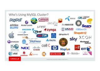 Copyright	
  ©	
  2014,	
  Oracle	
  and/or	
  its	
  aﬃliates.	
  All	
  rights	
  reserved.	
  	
  |	
  
Who’s	
  Using	
  MySQL	
  Cluster?	
  
 