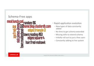 Copyright	
  ©	
  2014,	
  Oracle	
  and/or	
  its	
  aﬃliates.	
  All	
  rights	
  reserved.	
  	
  |	
  
Schema-­‐Free	
  apps	
  
•  Rapid	
  applicaKon	
  evoluKon	
  
– New	
  types	
  of	
  data	
  constantly	
  
added	
  
– No	
  Kme	
  to	
  get	
  schema	
  extended	
  
– Missing	
  skills	
  to	
  extend	
  schema	
  
– IniKally	
  roll	
  out	
  to	
  just	
  a	
  few	
  users	
  
– Constantly	
  adding	
  to	
  live	
  system	
  
 