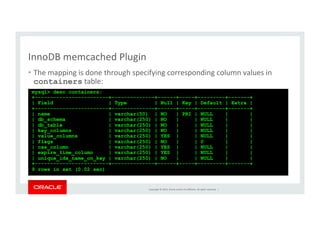 Copyright	
  ©	
  2014,	
  Oracle	
  and/or	
  its	
  aﬃliates.	
  All	
  rights	
  reserved.	
  	
  |	
  
InnoDB	
  memcached	
  Plugin	
•  The	
  mapping	
  is	
  done	
  through	
  specifying	
  corresponding	
  column	
  values	
  in	
  
containers	
  table:	
  
mysql> desc containers;
+------------------------+--------------+------+-----+---------+-------+
| Field | Type | Null | Key | Default | Extra |
+------------------------+--------------+------+-----+---------+-------+
| name | varchar(50) | NO | PRI | NULL | |
| db_schema | varchar(250) | NO | | NULL | |
| db_table | varchar(250) | NO | | NULL | |
| key_columns | varchar(250) | NO | | NULL | |
| value_columns | varchar(250) | YES | | NULL | |
| flags | varchar(250) | NO | | 0 | |
| cas_column | varchar(250) | YES | | NULL | |
| expire_time_column | varchar(250) | YES | | NULL | |
| unique_idx_name_on_key | varchar(250) | NO | | NULL | |
+------------------------+--------------+------+-----+---------+-------+
9 rows in set (0.02 sec)
 