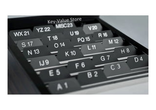 Copyright	
  ©	
  2014,	
  Oracle	
  and/or	
  its	
  aﬃliates.	
  All	
  rights	
  reserved.	
  	
  |	
  
Key-­‐Value	
  Store	
  
 