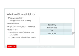 Copyright	
  ©	
  2014,	
  Oracle	
  and/or	
  its	
  aﬃliates.	
  All	
  rights	
  reserved.	
  	
  |	
  
•  Massive	
  scalability	
  
– No	
  applicaKon-­‐level	
  sharding	
  
•  Performance	
  
•  High	
  Availability/Fault	
  Tolerance	
  
•  Ease	
  of	
  use	
  
– Simple	
  operaKons/administraKon	
  
– Simple	
  APIs	
  
– Quickly	
  evolve	
  applicaKon	
  &	
  schema	
  
Scalability	
  
Performance	
  
HA	
  
Ease	
  of	
  use	
  
What	
  NoSQL	
  must	
  deliver	
  
 