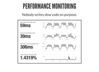 PERFORMANCE MONITORING
Nobody writes slow code on purpose.
 