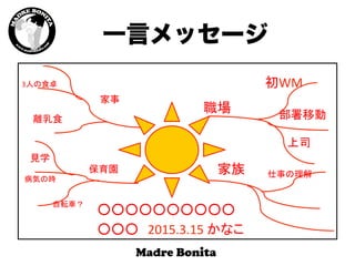 一言メッセージ
職場	
初WM	
部署移動	
家族	
 仕事の理解	
保育園	
家事	
離乳食	
3人の食卓	
見学	
病気の時	
自転車？	
上司	
○○○○○○○○○○	
  
○○○　2015.3.15	
  かなこ	
  
 