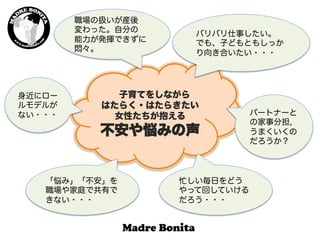  子育てをしながら
はたらく・はたらきたい
女性たちが抱える
不安や悩みの声
バリバリ仕事したい。
でも、子どもともしっか
り向き合いたい・・・
職場の扱いが産後
変わった。自分の
能力が発揮できずに
悶々。
身近にロー
ルモデルが
ない・・・
「悩み」「不安」を
職場や家庭で共有で
きない・・・
忙しい毎日をどう
やって回していける
だろう・・・
パートナーと
の家事分担,
うまくいくの
だろうか？
 