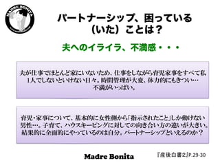 育児・家事について、基本的に女性側から「指示されたこと」しか動けない
男性…。子育て、ハウスキーピングに対しての向き合い方の違いが大きい。
結果的に全面的にやっているのは自分。パートナーシップといえるのか？
夫へのイライラ、不満感・・・
夫が仕事でほとんど家にいないため、仕事をしながら育児家事をすべて私
1人でしないといけない日々。時間管理が大変、体力的にもきつい…
不満がいっぱい。
『産後白書２』P.29-­‐30	
パートナーシップ、困っている
（いた）ことは？
 