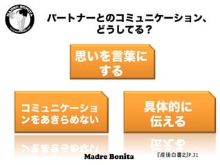 パートナーとのコミュニケーション、
どうしてる？
思いを言葉に
する
具体的に
伝える
コミュニケーショ
ンをあきらめない
『産後白書２』P.31	
 
