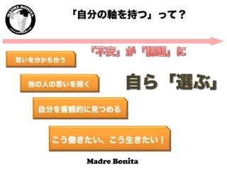 「自分の軸を持つ」って？
思いを分かち合う
自分を客観的に見つめる
他の人の思いを聞く 自ら「選ぶ」
こう働きたい、こう生きたい！
 