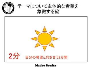 テーマについて主体的な希望を
象徴する絵	
2分　自分の希望と向き合う2分間	
 