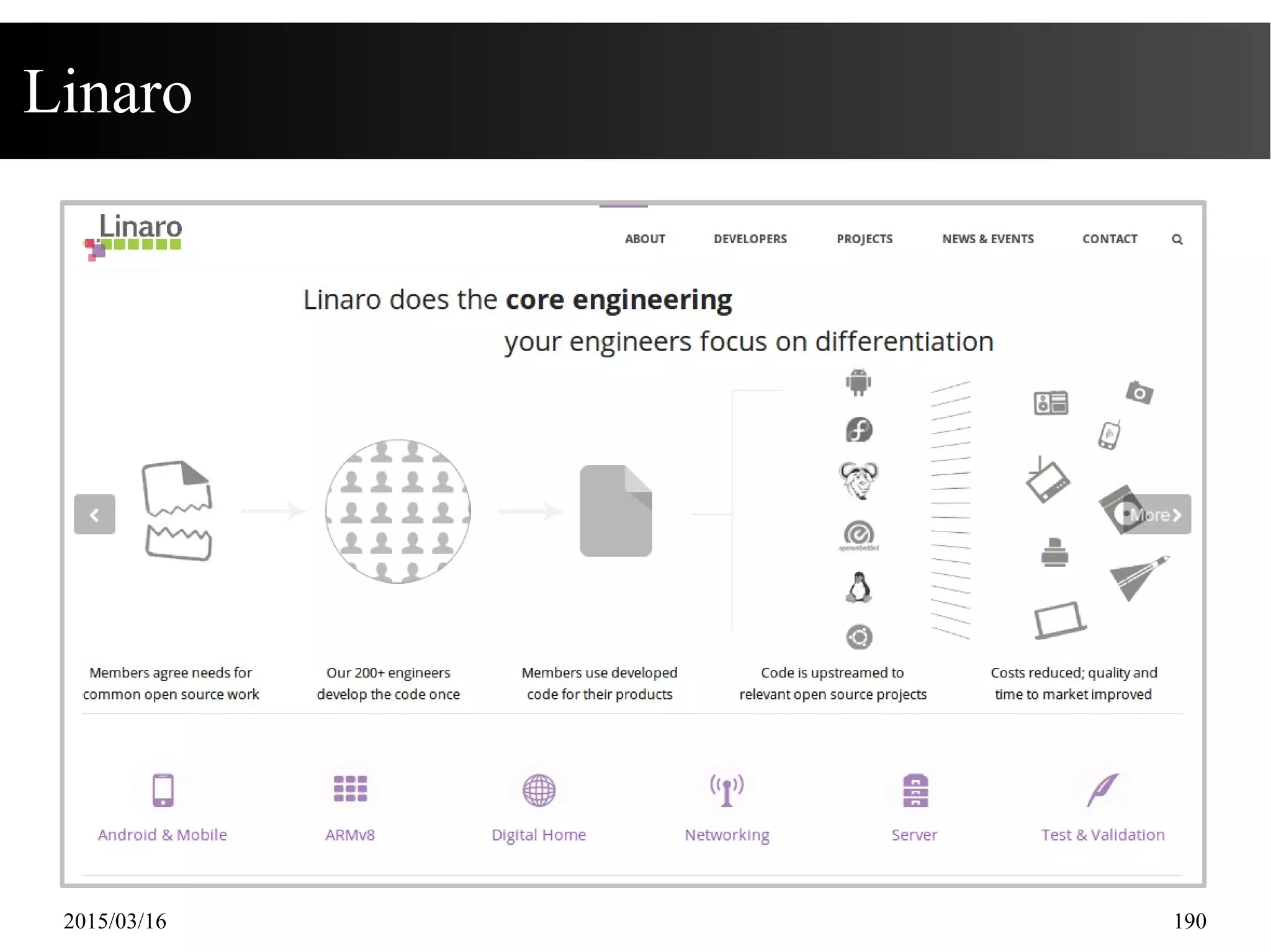 2015/03/16 190
Linaro
 