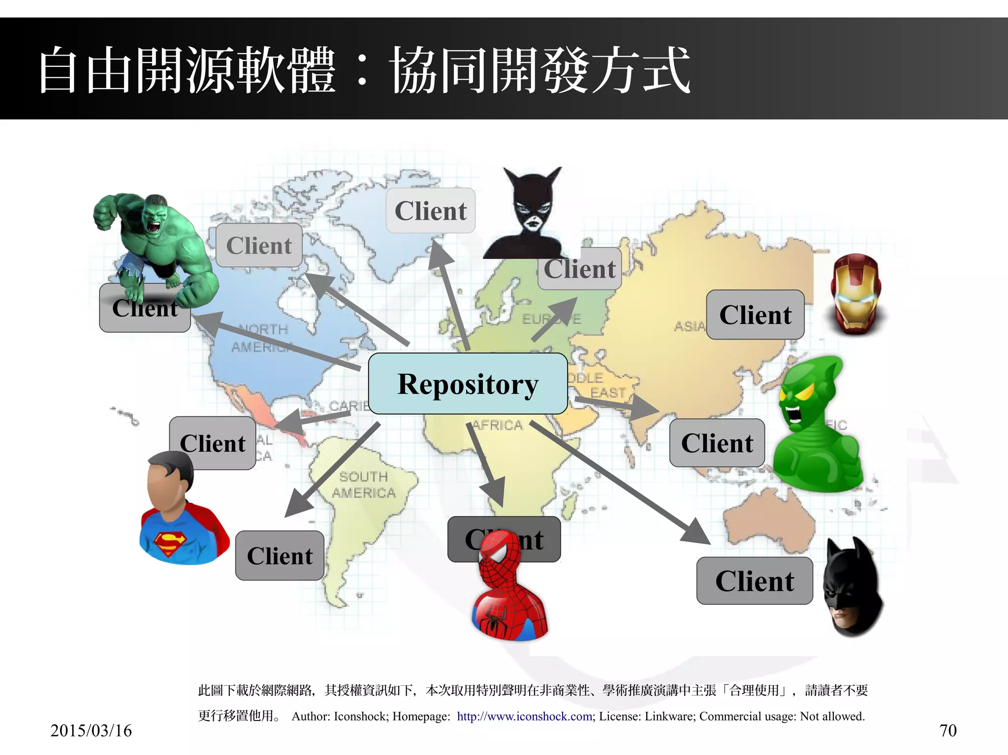 2015/03/16 70
自由開源軟體：協同開發方式
此圖下載於網際網路，其授權資訊如下，本次取用特別聲明在非商業性、學術推廣演講中主張「合理使用」，請讀者不要
更行移置他用。 Author: Iconshock; Homepage: http://www.iconshock.com; License: Linkware; Commercial usage: Not allowed.
Repository
Client
Client
Client
ClientClient
Client Client
Client
Client
Client
 
